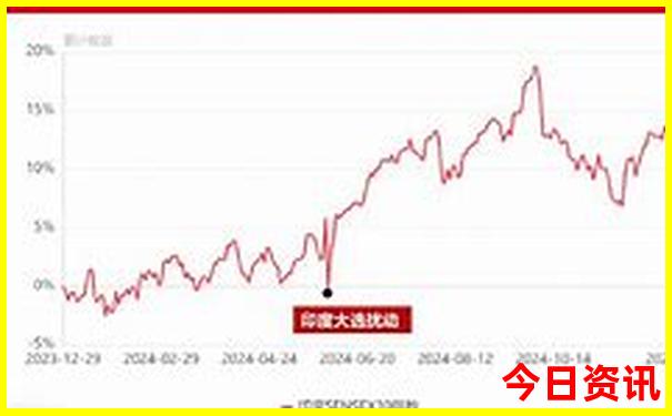 自驾游五天最适合路线